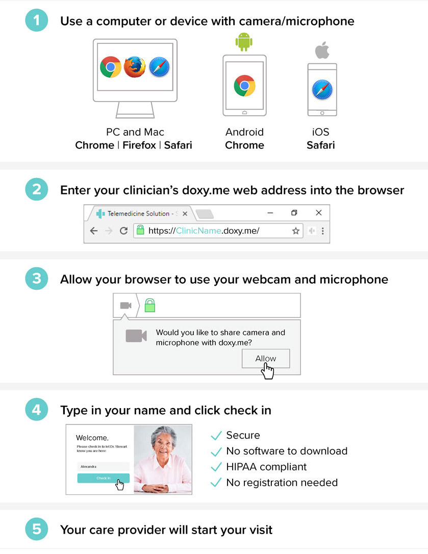 Telemedicine Steps